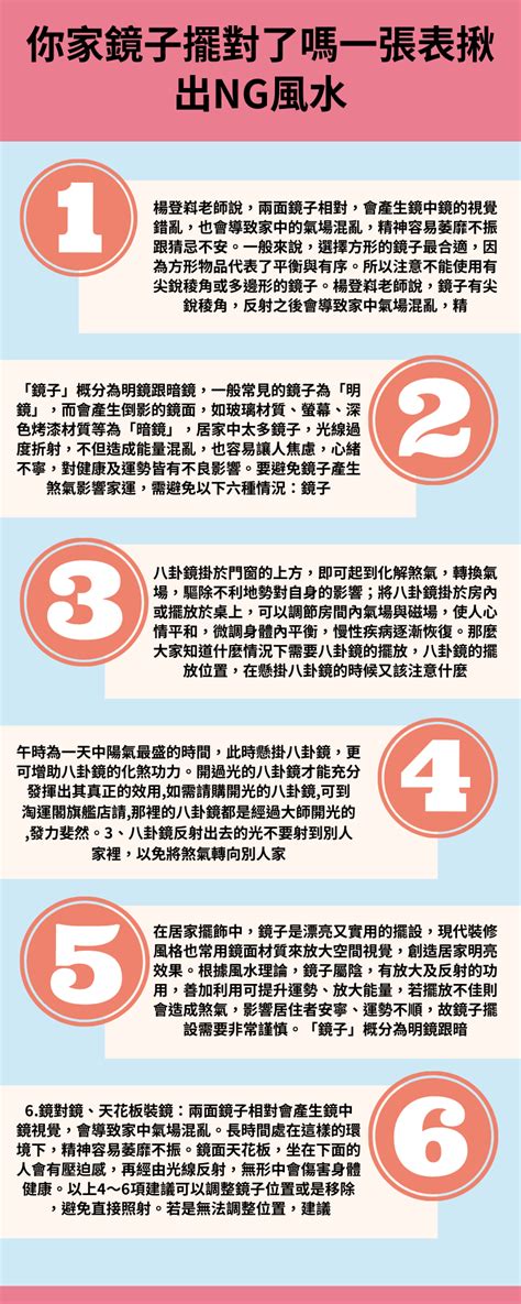 連身鏡 風水|你家鏡子擺對了嗎？一張表揪出NG風水